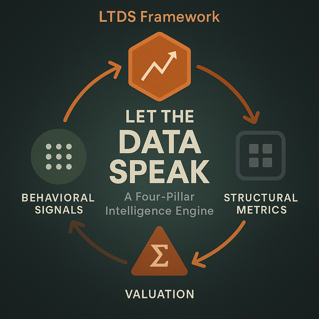 LTDS Framework Diagram
